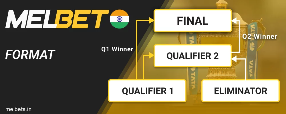 IPL Format in Melbet