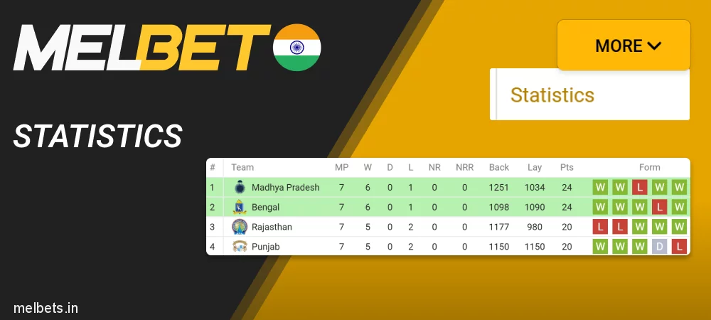 “Statistics” category at Melbet