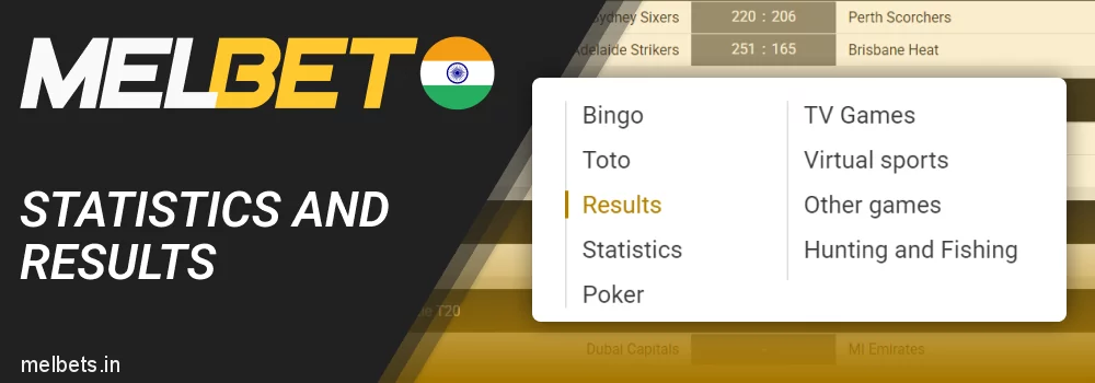 Melbet Statistics and Results for Indian Players
