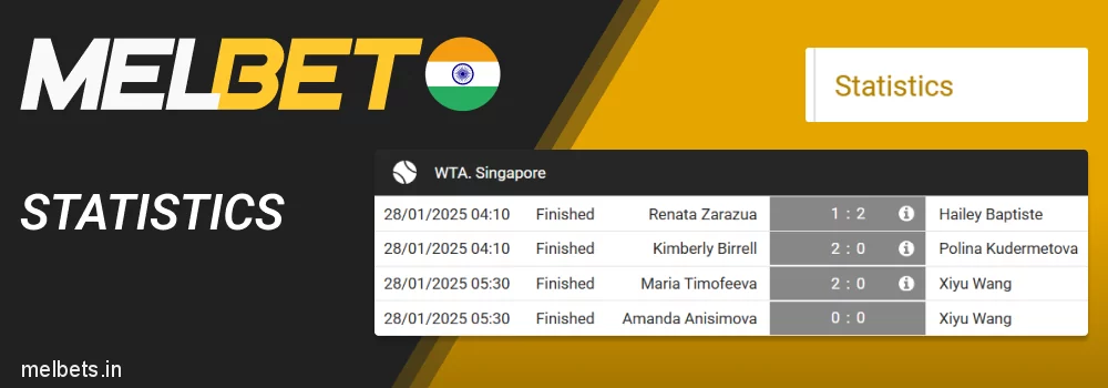 Statistics tab for tennis on the Melbet website