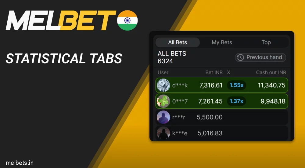Statistical Tabs in Aviator Melbet